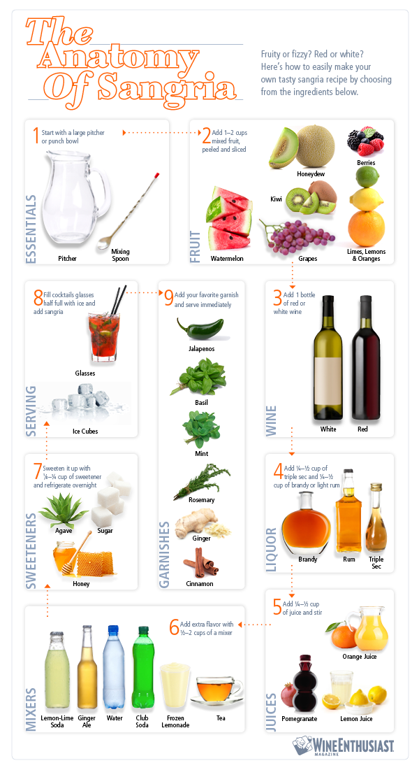 basics of sangria