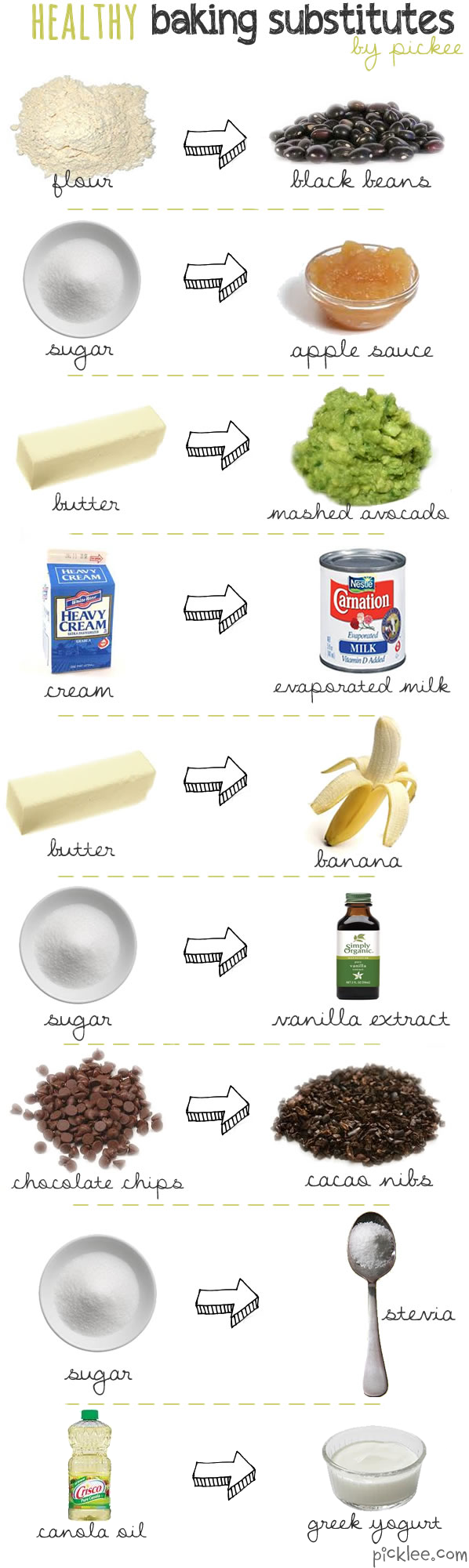 healthy baking substitutes