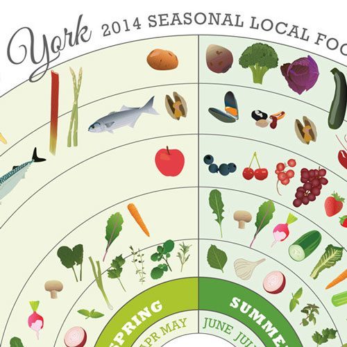 2014 healthy food calendar