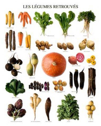 best vegetable chart