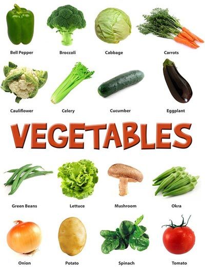 Vegetable Charts — Vegetable Picture Posters — Eatwell101