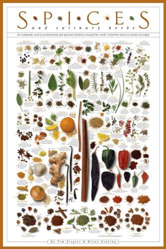spices chart