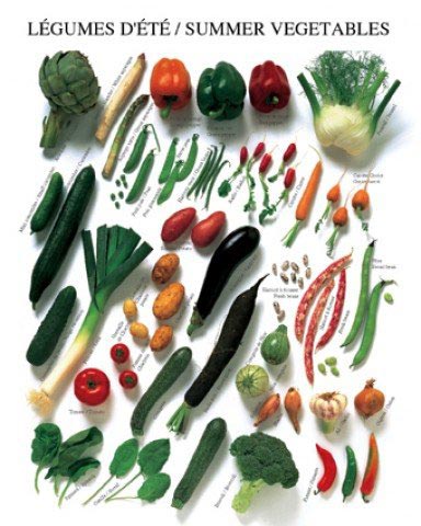 vegetable charts