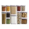fun trick for organizing the pantry thumbnail