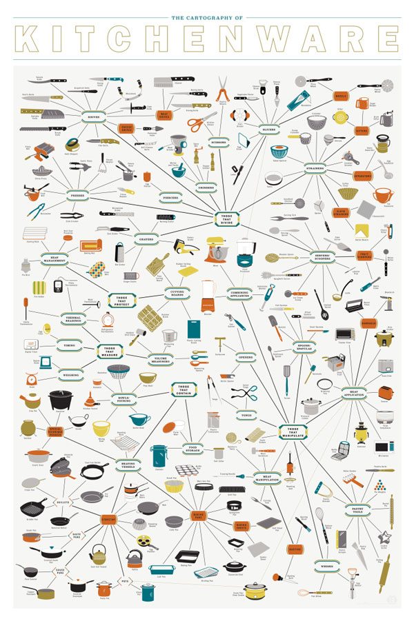 kitchen utensil posters