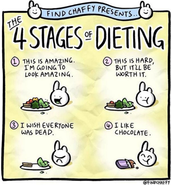 The 4 Stages of Dieting